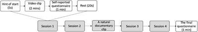 The effects of empathy by caregivers on healthcare service satisfaction